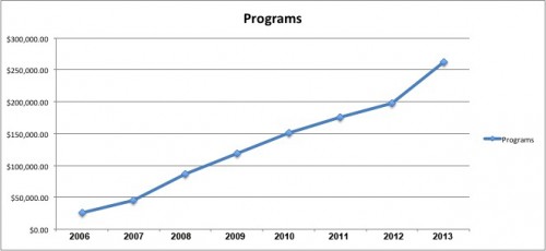 programs
