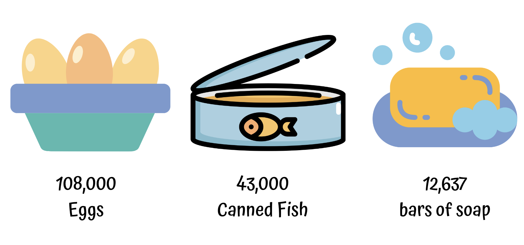 Numbers Food Drop Clip Numbers Food Drop Clip
